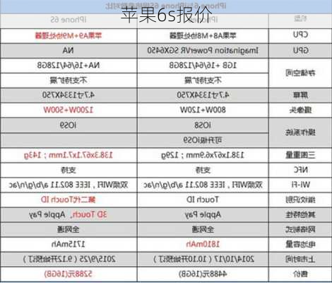 苹果6s报价