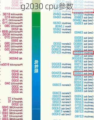 g2030 cpu参数