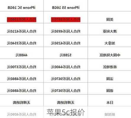 苹果5c报价