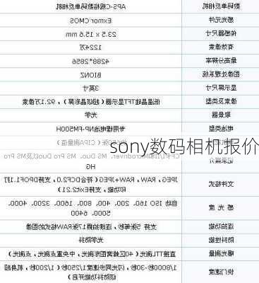 sony数码相机报价