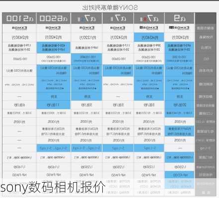 sony数码相机报价