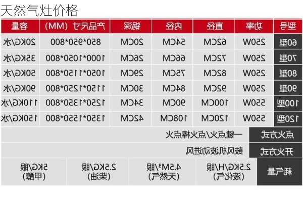 天然气灶价格