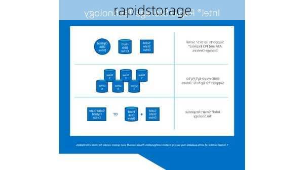 rapidstorage