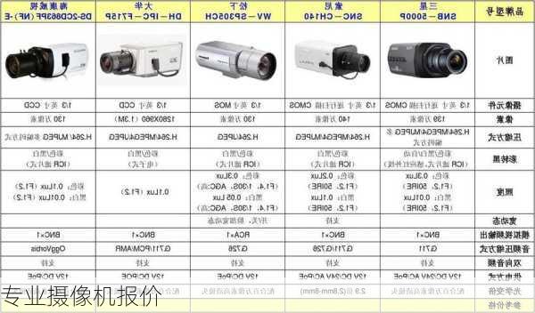 专业摄像机报价