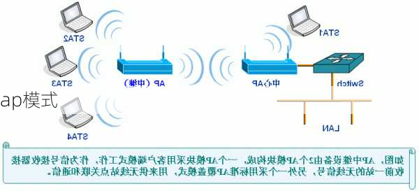 ap模式