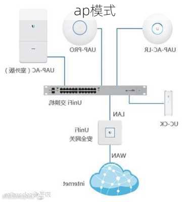 ap模式