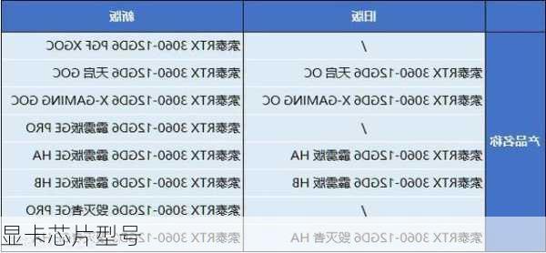 显卡芯片型号