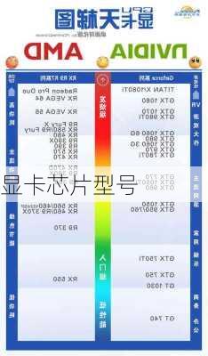 显卡芯片型号