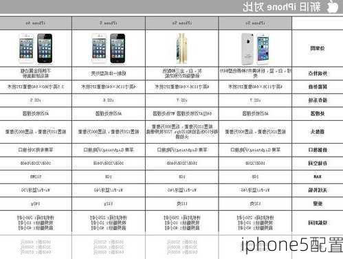 iphone5配置