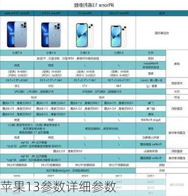 苹果13参数详细参数