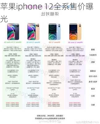 苹果iphone 12全系售价曝光