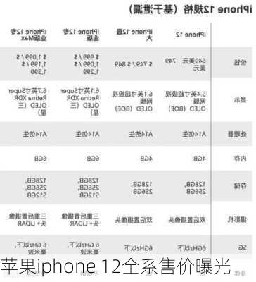 苹果iphone 12全系售价曝光