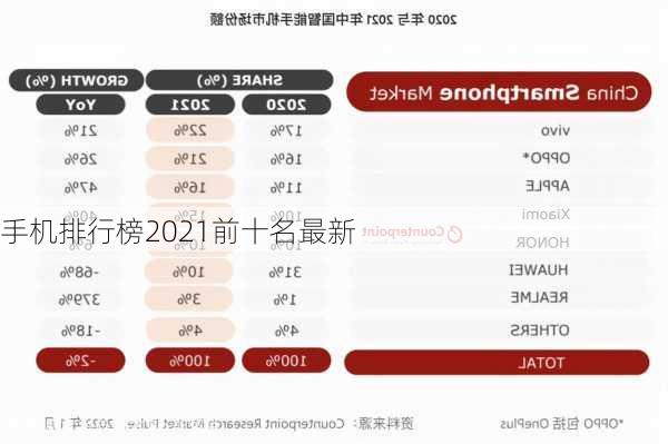 手机排行榜2021前十名最新