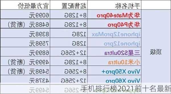 手机排行榜2021前十名最新