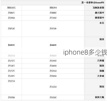 iphone8多少钱