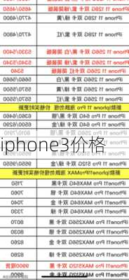 iphone3价格