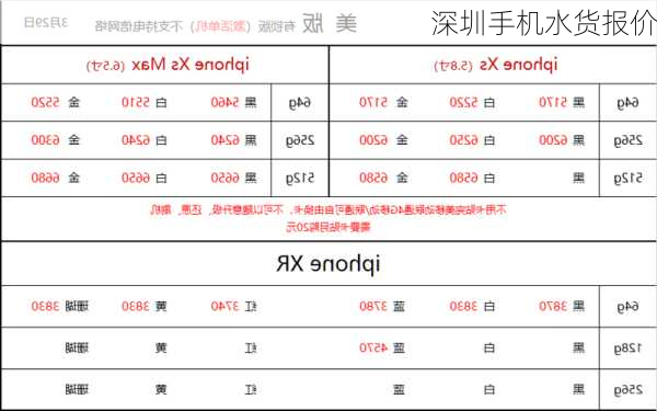 深圳手机水货报价