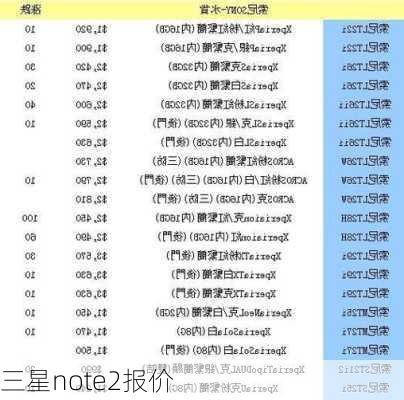 三星note2报价