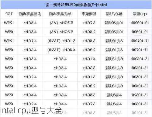 intel cpu型号大全