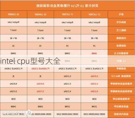 intel cpu型号大全