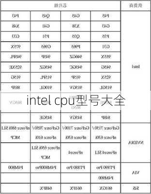 intel cpu型号大全