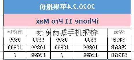 京东商城手机报价