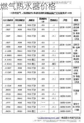 燃气热水器价格