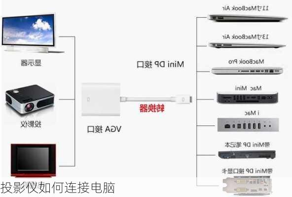 投影仪如何连接电脑