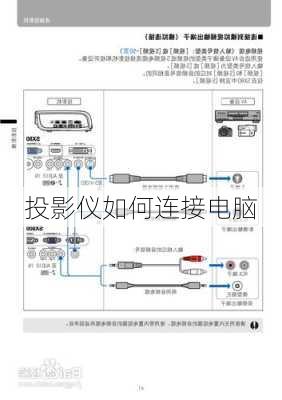 投影仪如何连接电脑