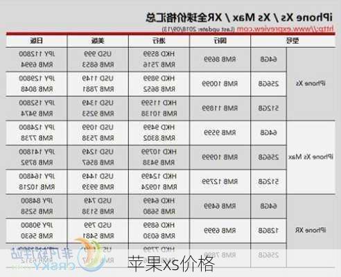 苹果xs价格