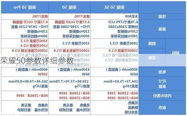 荣耀50参数详细参数