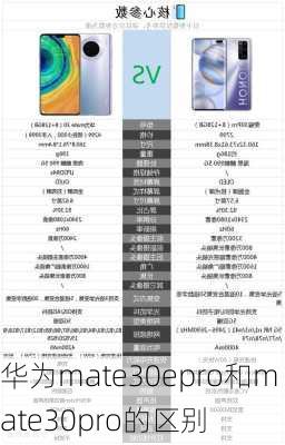 华为mate30epro和mate30pro的区别