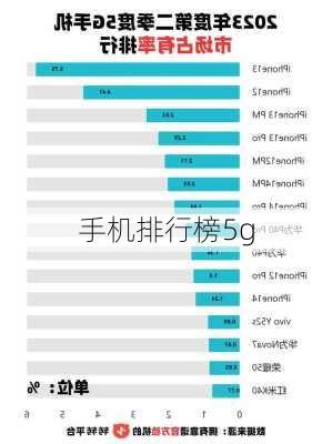 手机排行榜5g