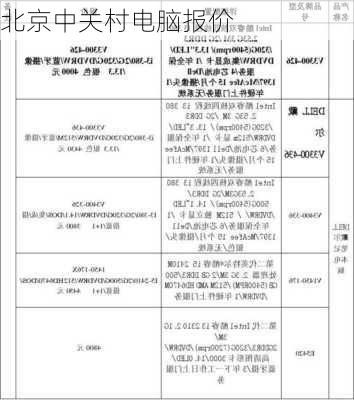 北京中关村电脑报价