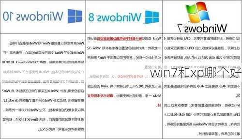 win7和xp哪个好