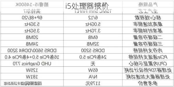 i5处理器报价