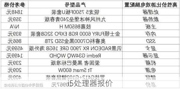 i5处理器报价