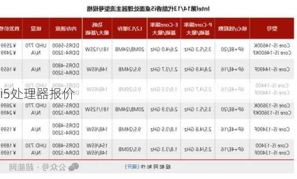 i5处理器报价