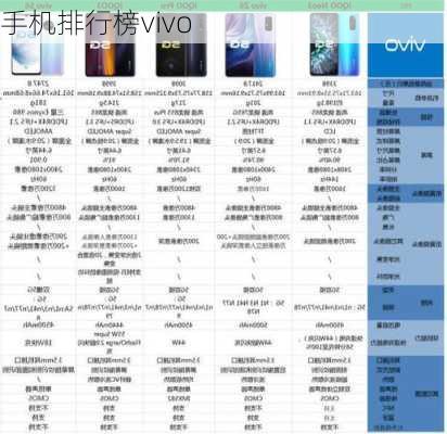 手机排行榜vivo