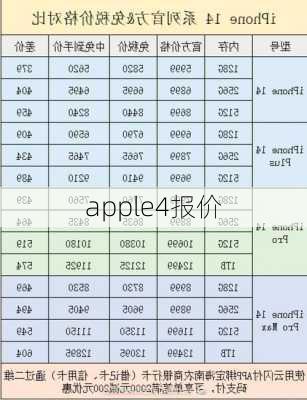 apple4报价