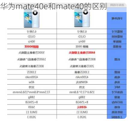 华为mate40e和mate40的区别