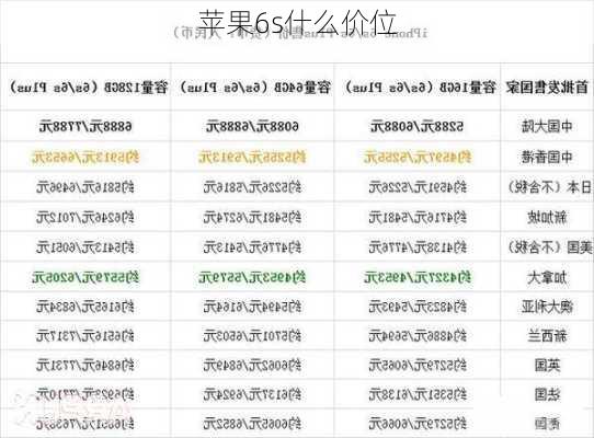 苹果6s什么价位