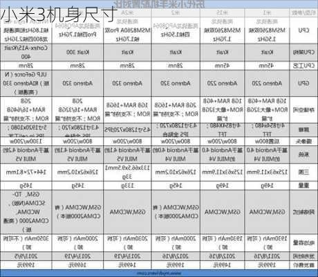 小米3机身尺寸