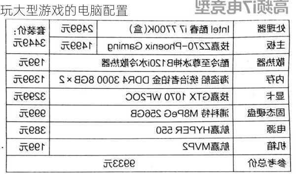 玩大型游戏的电脑配置