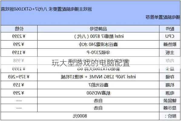 玩大型游戏的电脑配置