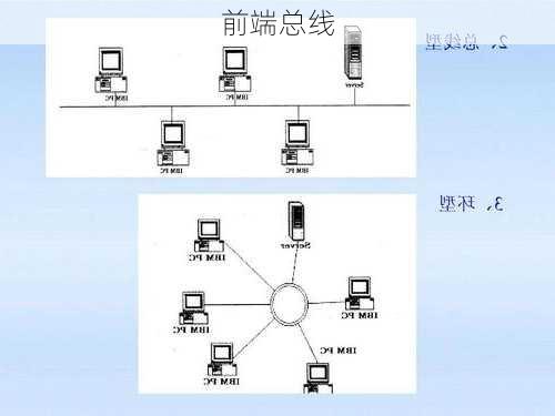 前端总线