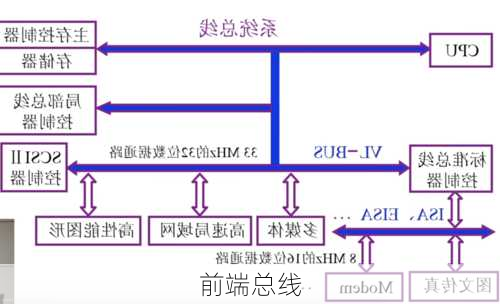 前端总线