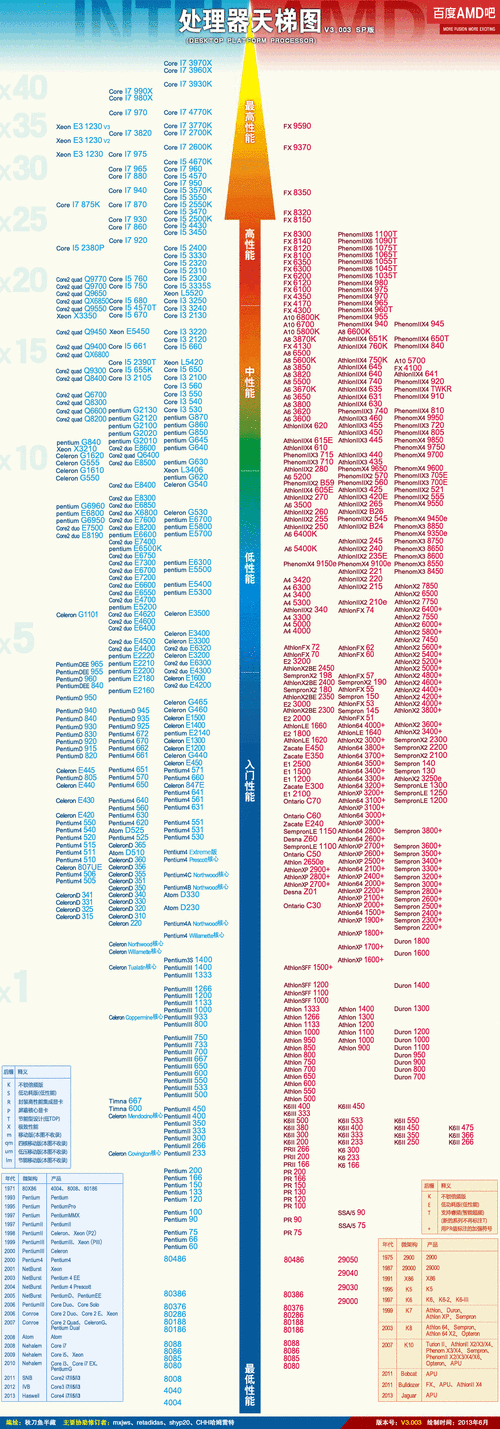 intel hd graphic 2500