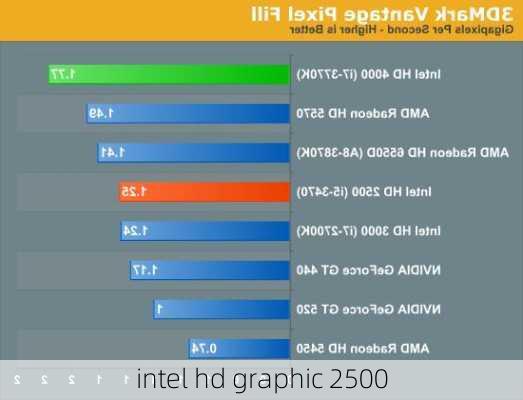 intel hd graphic 2500