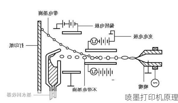 喷墨打印机原理